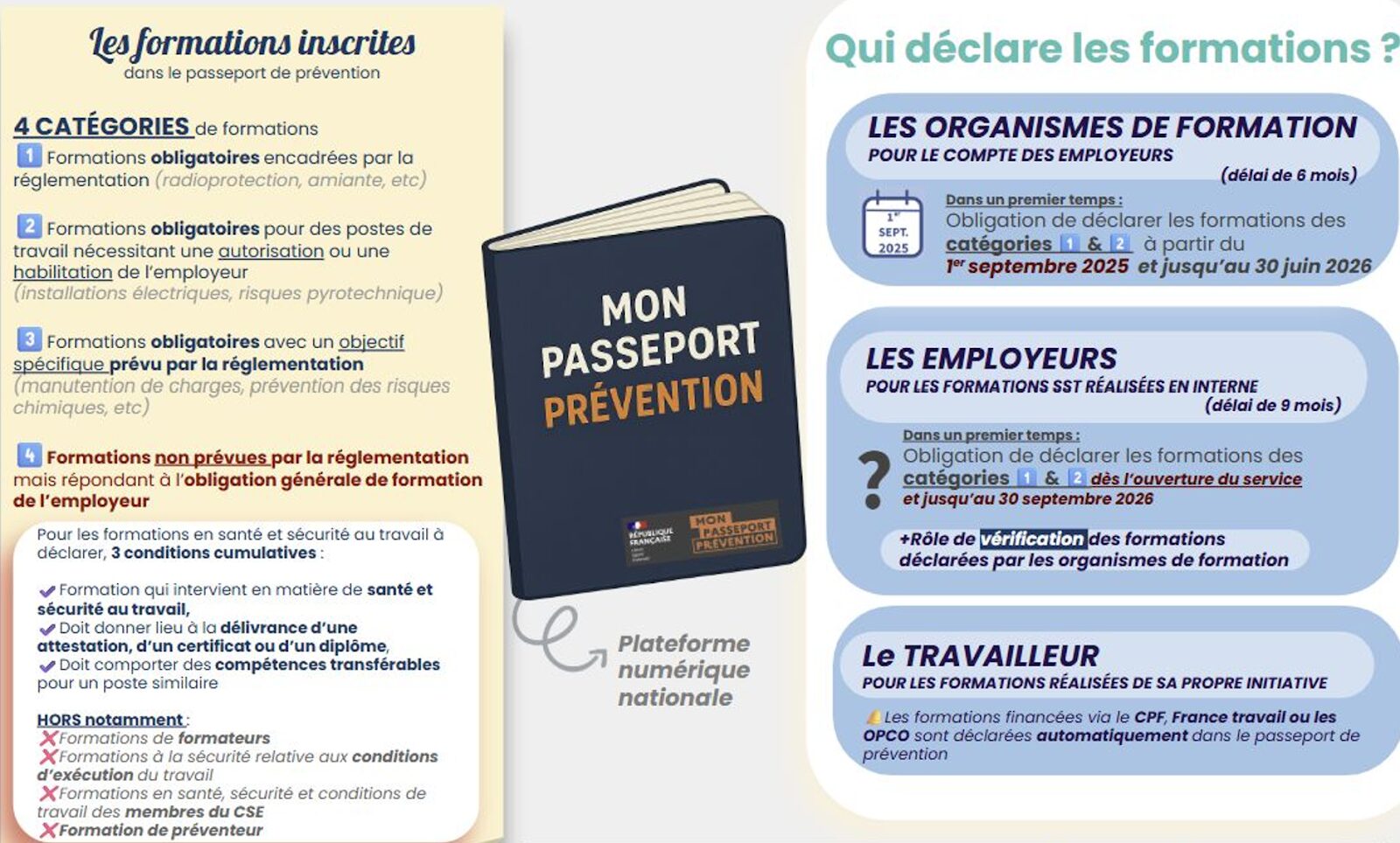 Passeport de prévention …