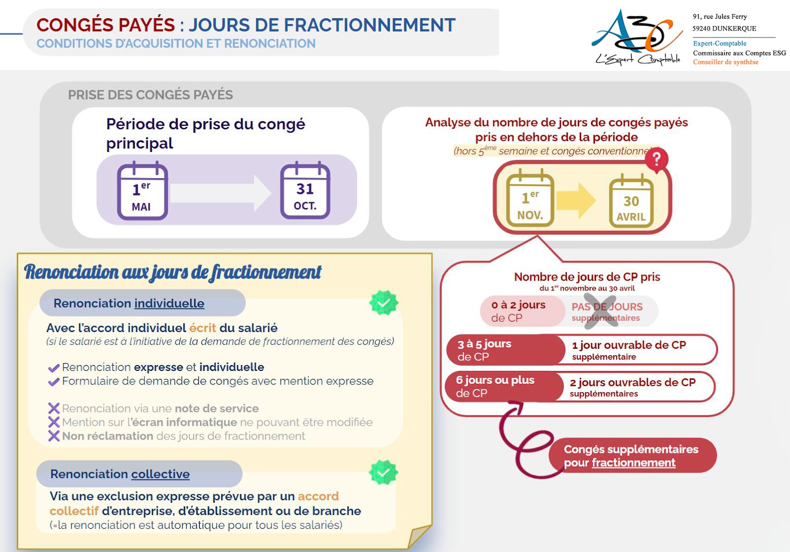 Les jours de fractionnement ?